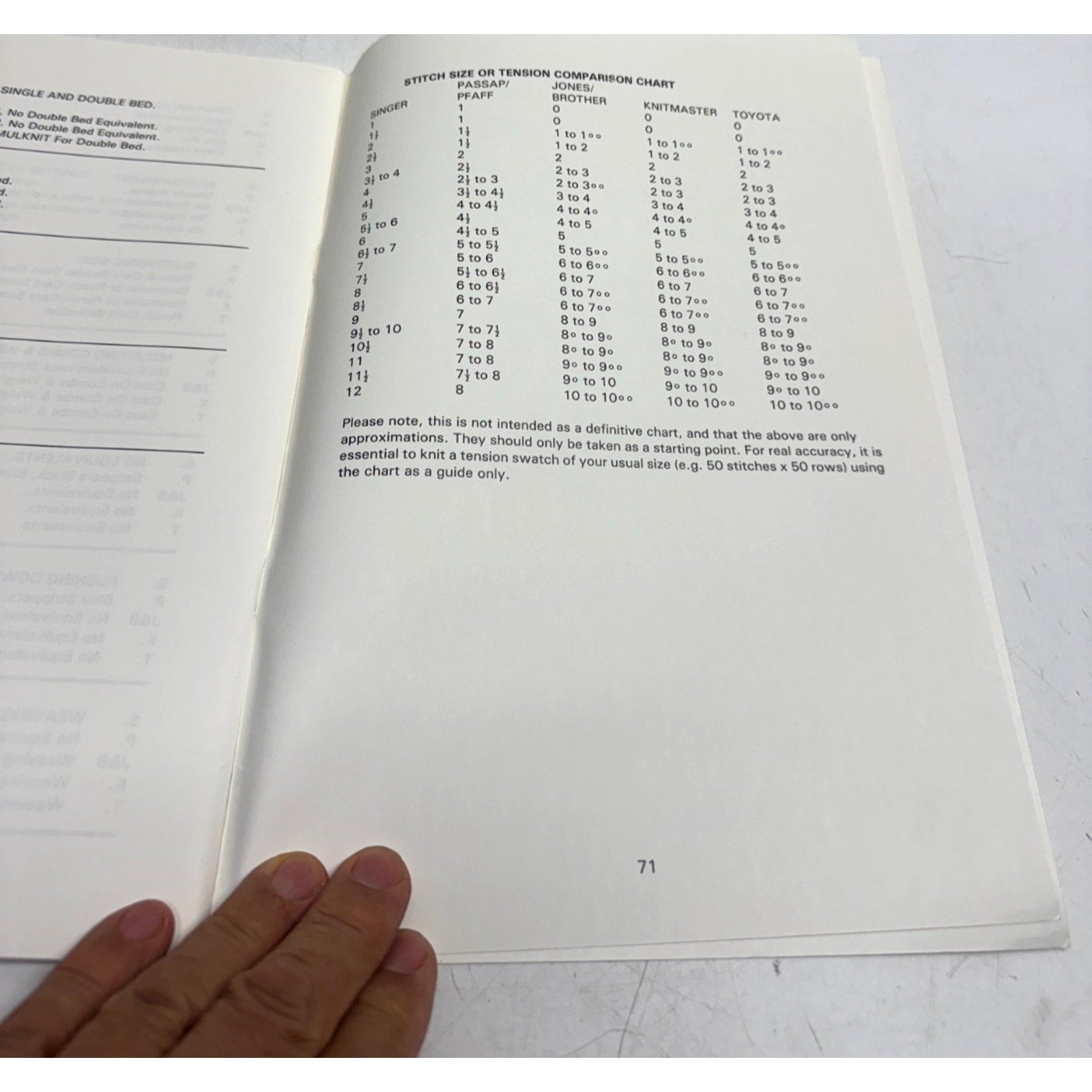 Vintage A Basic Dictionary for the French Electronic Knitting Machines -1986